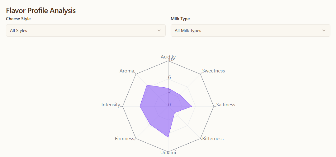 Analytics